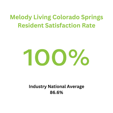 Residential Satisfaction Rate