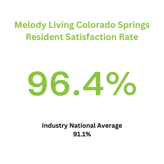 Resident satisfaction rating